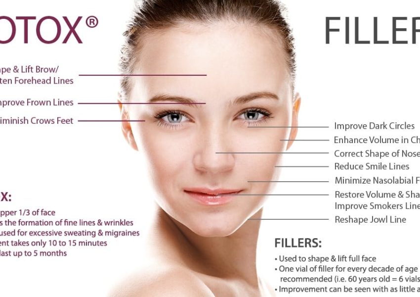 Botox-Fillers-Dermatology